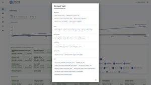 RHC1 Ricahrd Profile